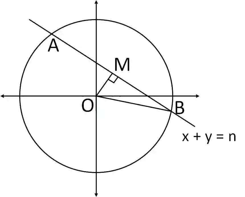 JEE Main 2019 (Online) 8th April Morning Slot Mathematics - Circle Question 117 English Explanation