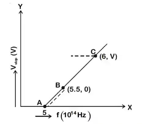JEE Main 2020 (Online) 4th September Morning Slot Physics - Dual Nature of Radiation Question 125 English