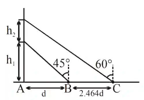 JEE Main 2020 (Online) 5th September Morning Slot Physics - Motion in a Plane Question 55 English