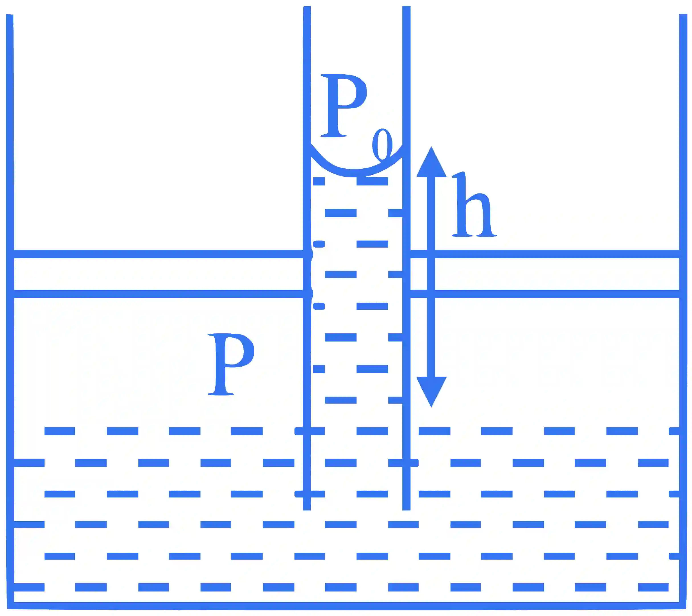 JEE Advanced 2023 Paper 2 Online Physics - Properties of Matter Question 3 English Explanation