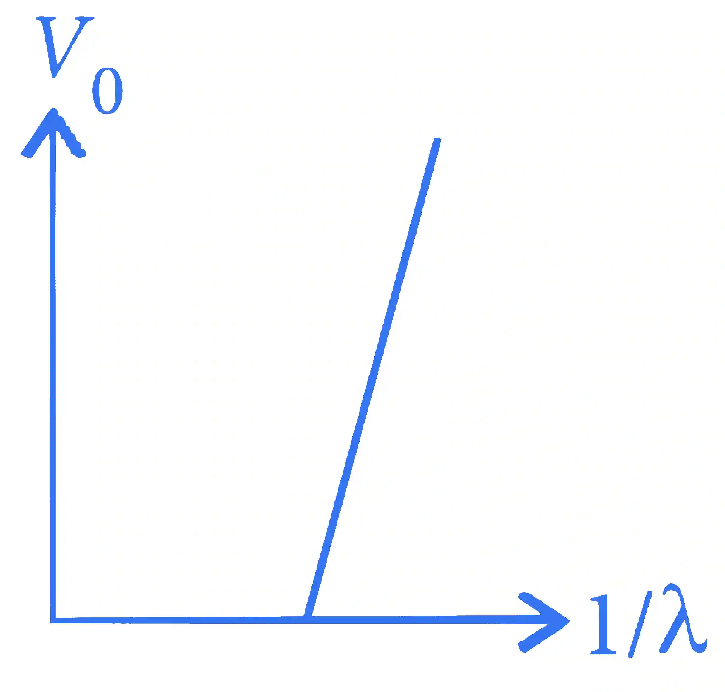 JEE Advanced 2015 Paper 1 Offline Physics - Dual Nature of Radiation Question 16 English Explanation 2
