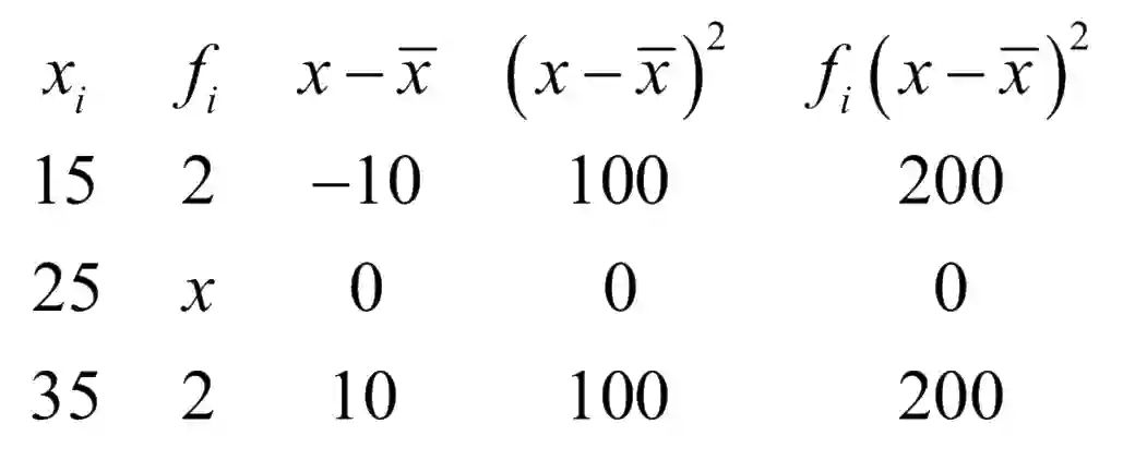 JEE Main 2020 (Online) 4th September Evening Slot Mathematics - Statistics Question 79 English Explanation
