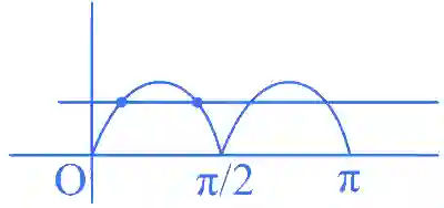 JEE Main 2025 (Online) 24th January Evening Shift Mathematics - Sets and Relations Question 2 English Explanation