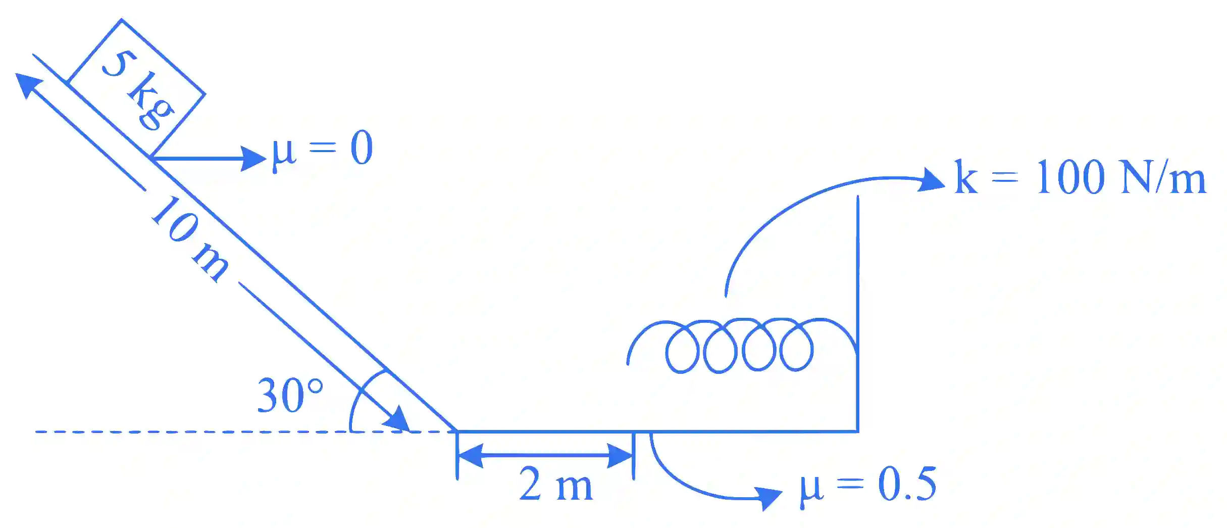 JEE Main 2024 (Online) 8th April Evening Shift Physics - Work Power & Energy Question 16 English