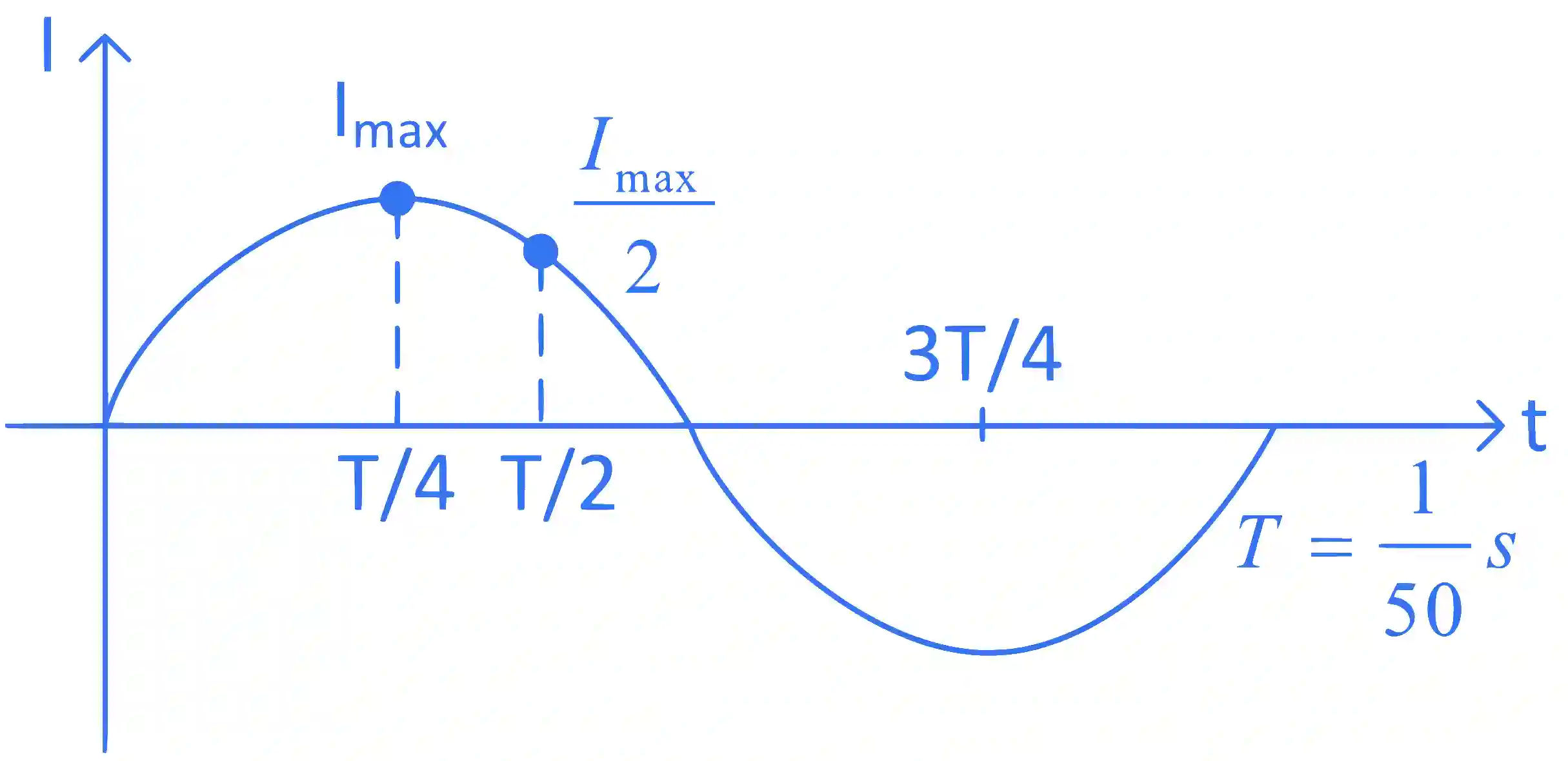JEE Main 2019 (Online) 8th April Morning Slot Physics - Alternating Current Question 139 English Explanation