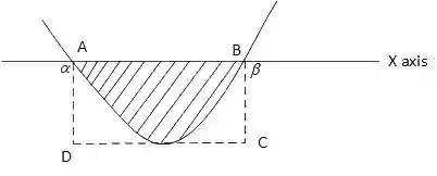 JEE Main 2021 (Online) 16th March Morning Shift Mathematics - Differential Equations Question 149 English Explanation