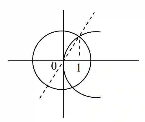 JEE Main 2020 (Online) 7th January Morning Slot Mathematics - Area Under The Curves Question 108 English Explanation