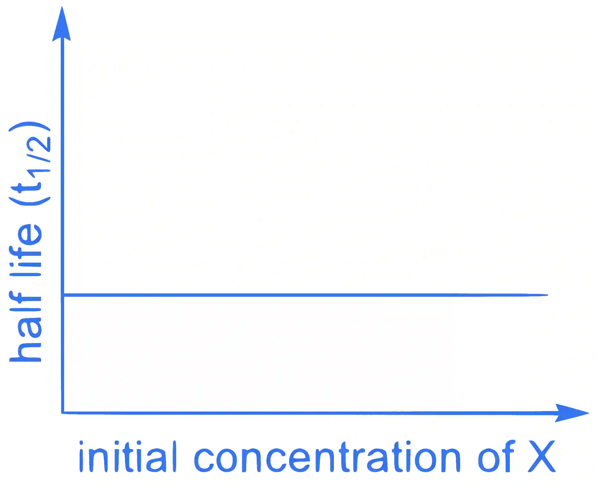 JEE Advanced 2022 Paper 1 Online Chemistry - Chemical Kinetics and Nuclear Chemistry Question 7 English 2