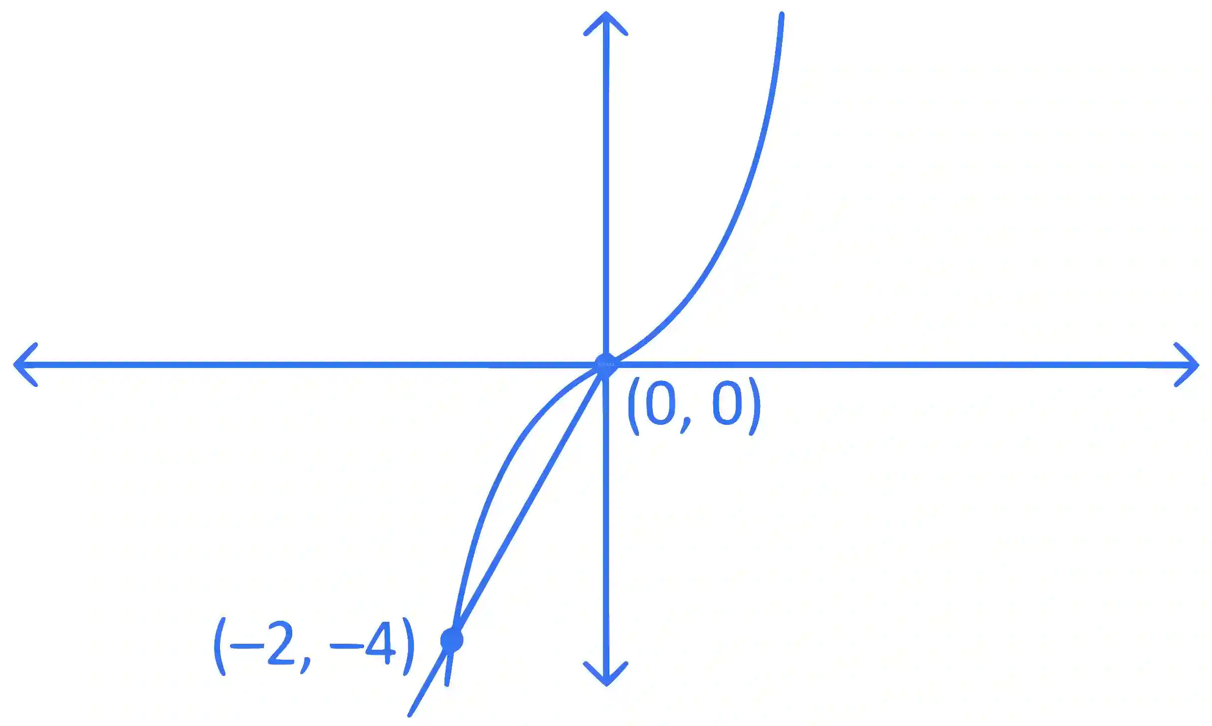 JEE Main 2024 (Online) 5th April Evening Shift Mathematics - Area Under The Curves Question 13 English Explanation