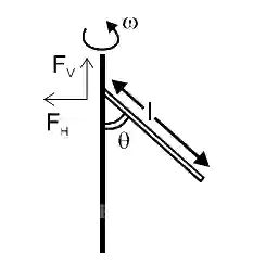 JEE Main 2020 (Online) 3rd September Evening Slot Physics - Rotational Motion Question 129 English