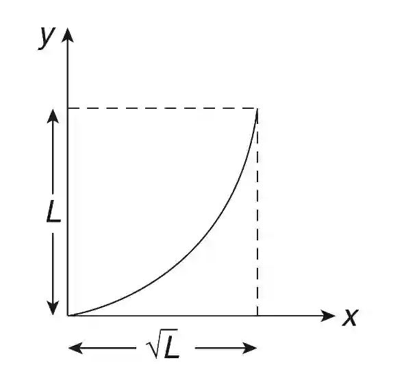 JEE Advanced 2019 Paper 1 Offline Physics - Electromagnetic Induction Question 14 English Explanation