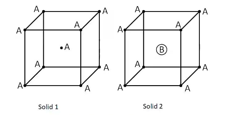JEE Main 2019 (Online) 8th April Evening Slot Chemistry - Solid State Question 44 English