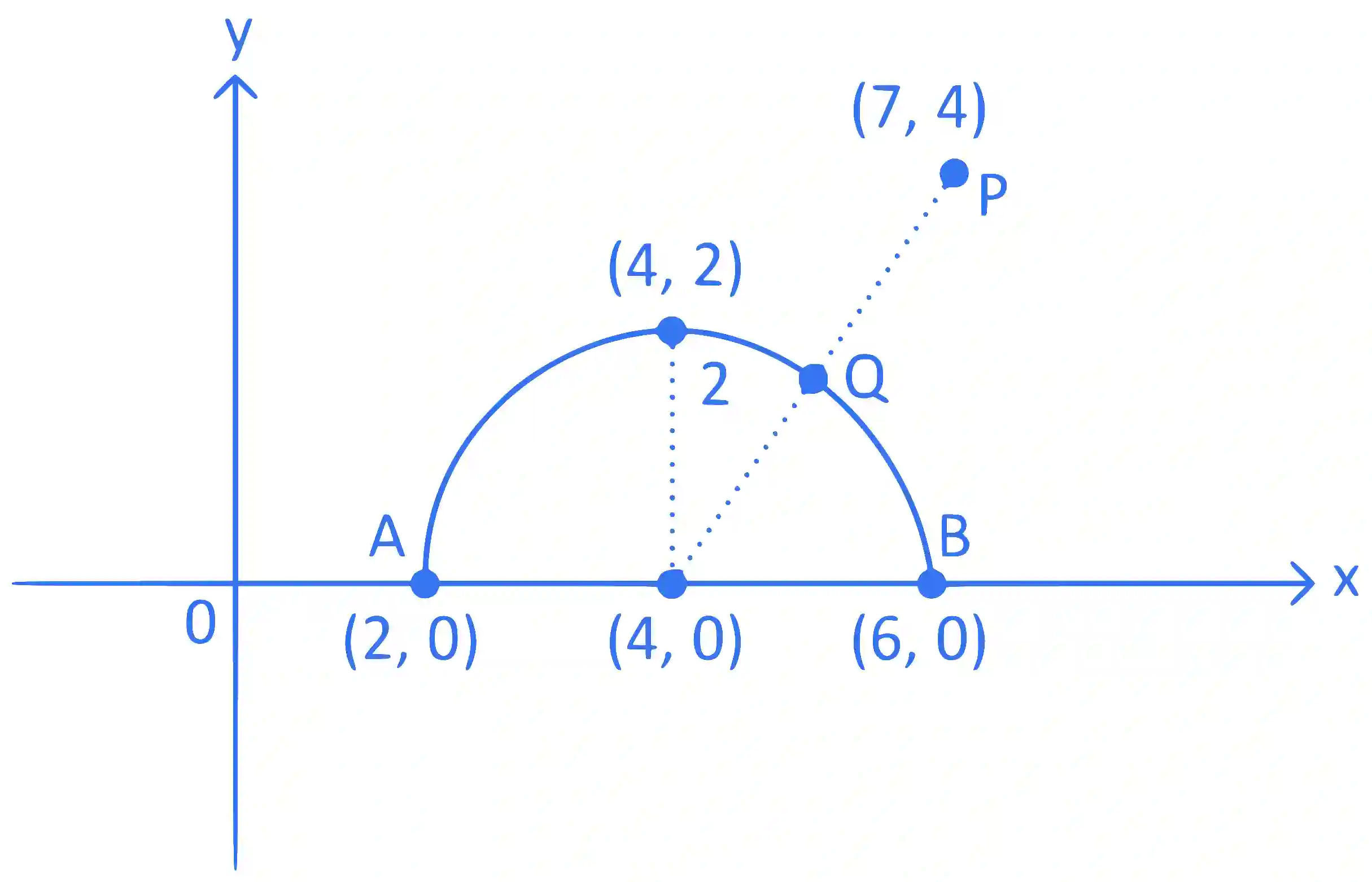 JEE Main 2024 (Online) 5th April Evening Shift Mathematics - Application of Derivatives Question 8 English Explanation