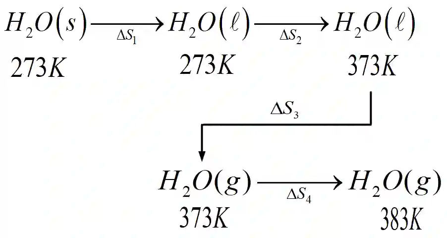 JEE Main 2019 (Online) 9th January Evening Slot Chemistry - Thermodynamics Question 146 English Explanation