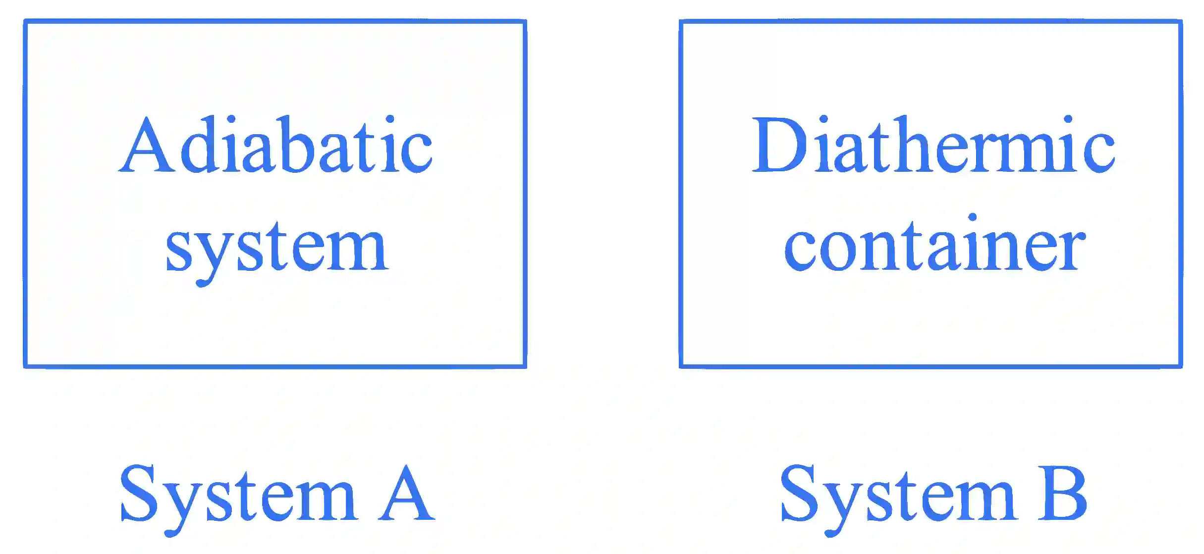 JEE Main 2023 (Online) 13th April Evening Shift Chemistry - Thermodynamics Question 51 English