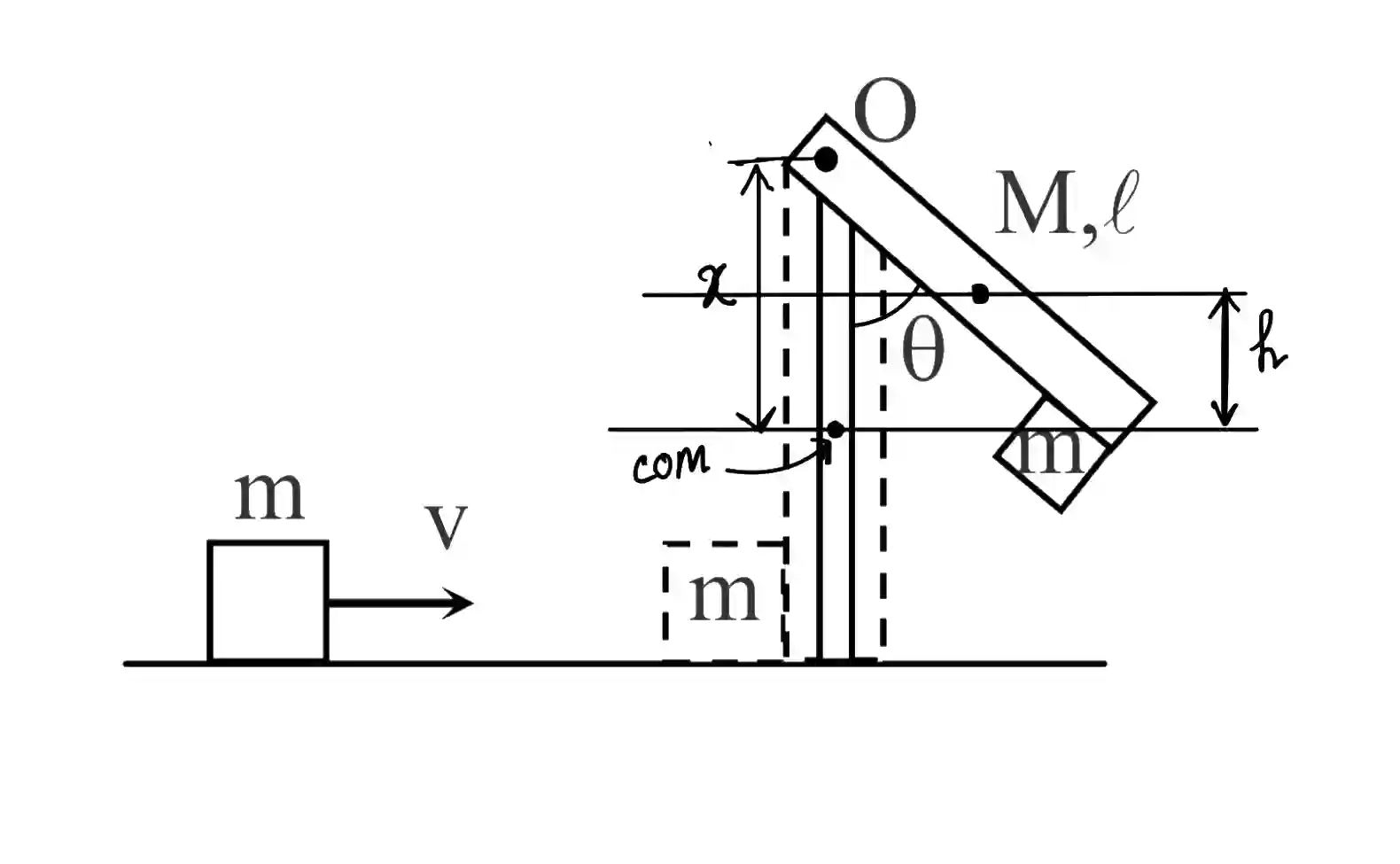 JEE Main 2020 (Online) 3rd September Morning Slot Physics - Center of Mass and Collision Question 70 English Explanation