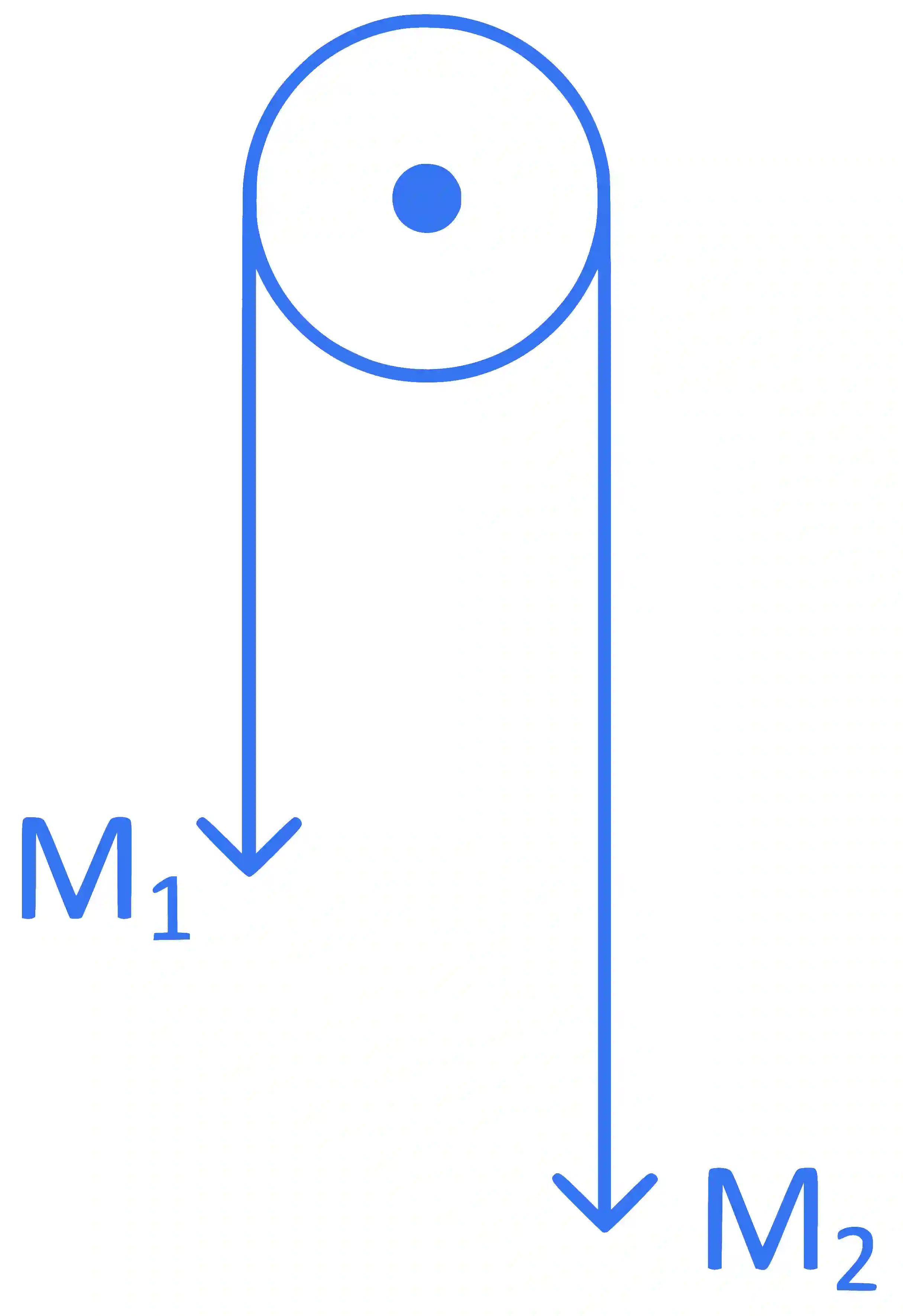 JEE Main 2022 (Online) 26th July Evening Shift Physics - Laws of Motion Question 48 English