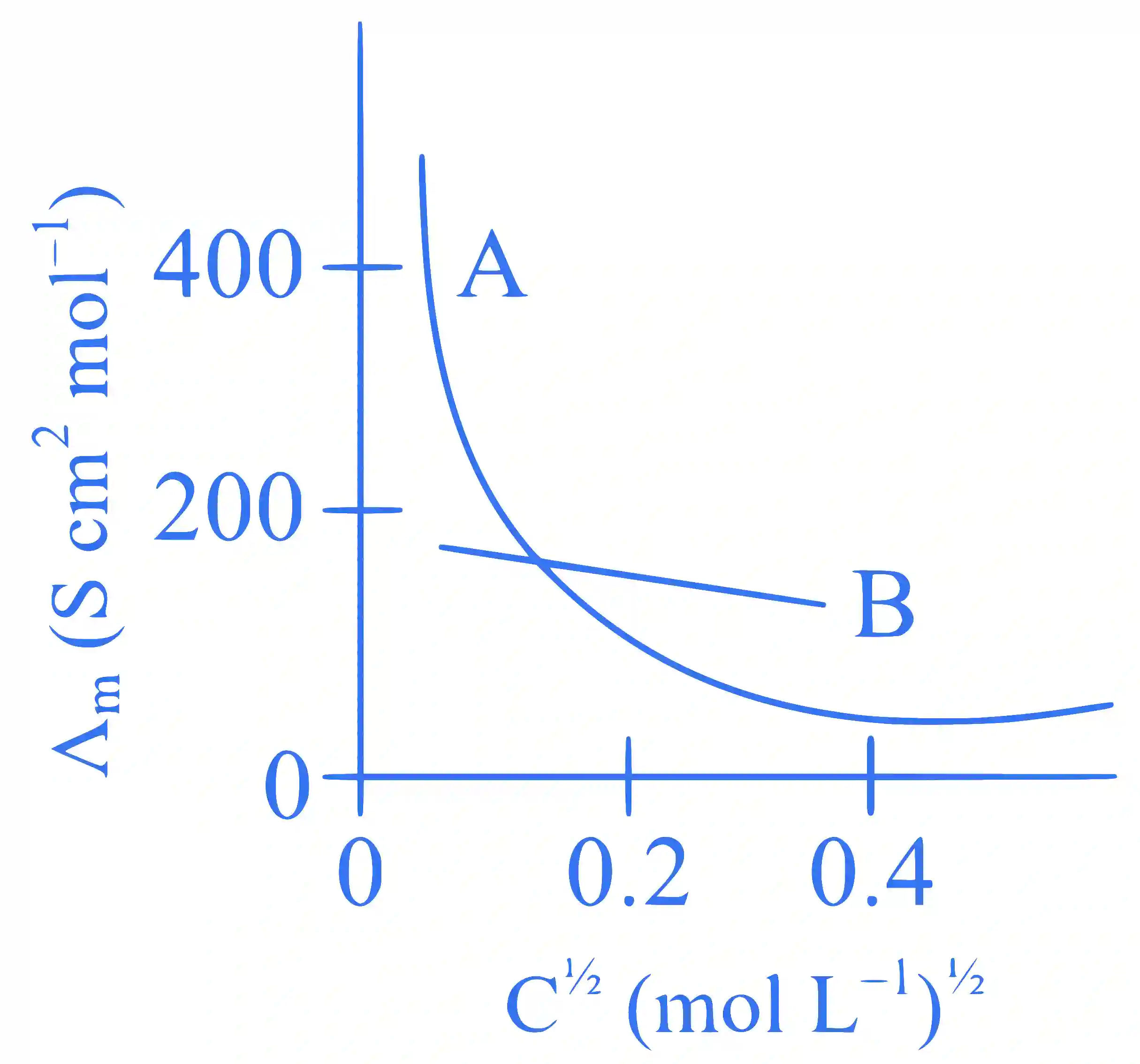 JEE Main 2024 (Online) 9th April Morning Shift Chemistry - Electrochemistry Question 28 English