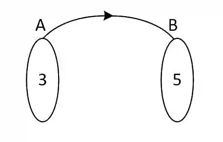 JEE Main 2021 (Online) 25th February Evening Shift Mathematics - Functions Question 96 English Explanation 1