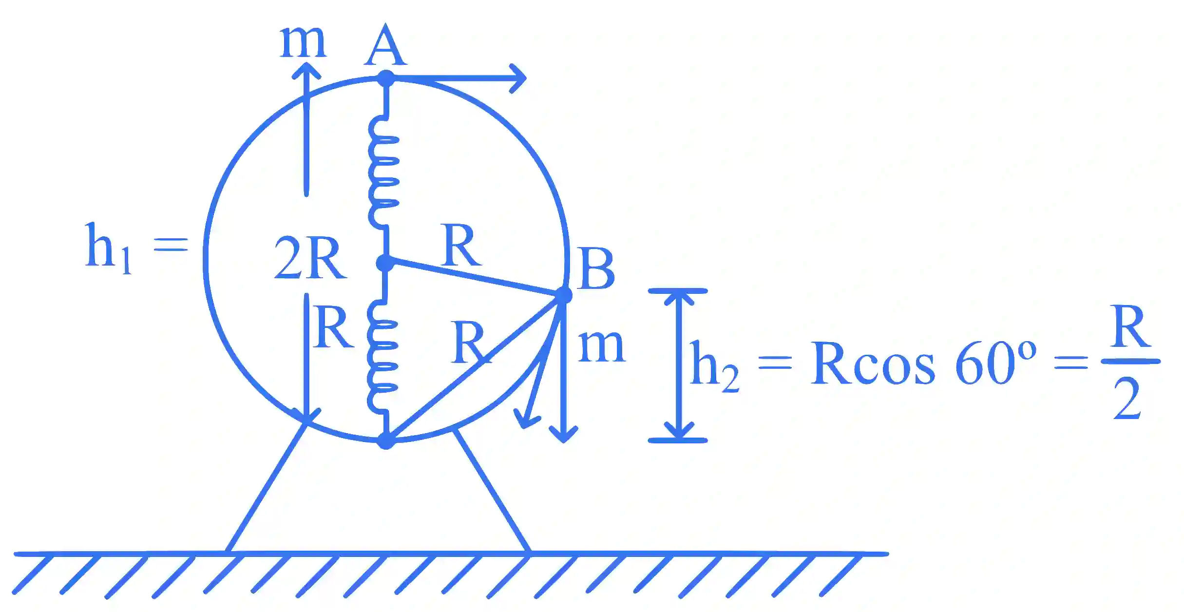 JEE Main 2025 (Online) 28th January Morning Shift Physics - Work Power & Energy Question 1 English Explanation