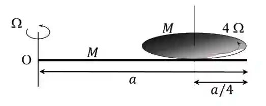 JEE Advanced 2021 Paper 1 Online Physics - Rotational Motion Question 35 English