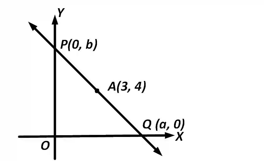 AIEEE 2006 Mathematics - Straight Lines and Pair of Straight Lines Question 146 English Explanation