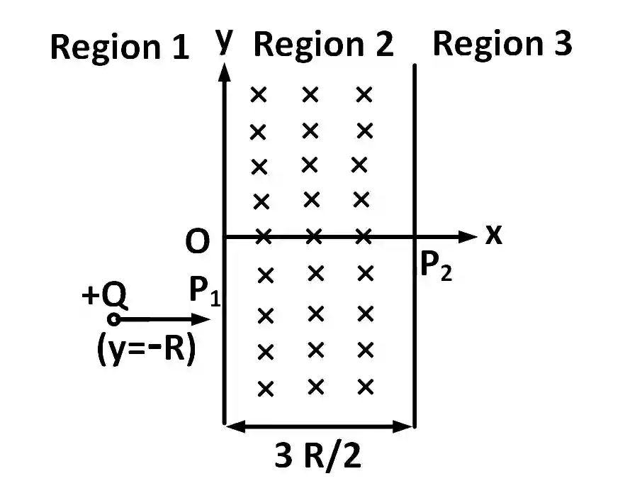 JEE Advanced 2017 Paper 2 Offline Physics - Magnetism Question 39 English