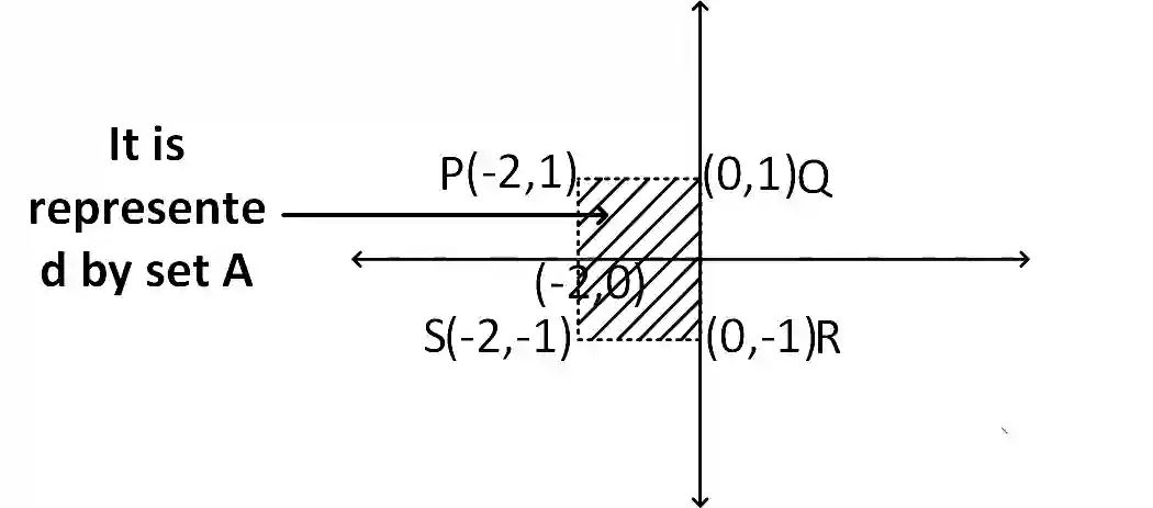 JEE Main 2018 (Offline) Mathematics - Sets and Relations Question 96 English Explanation 2