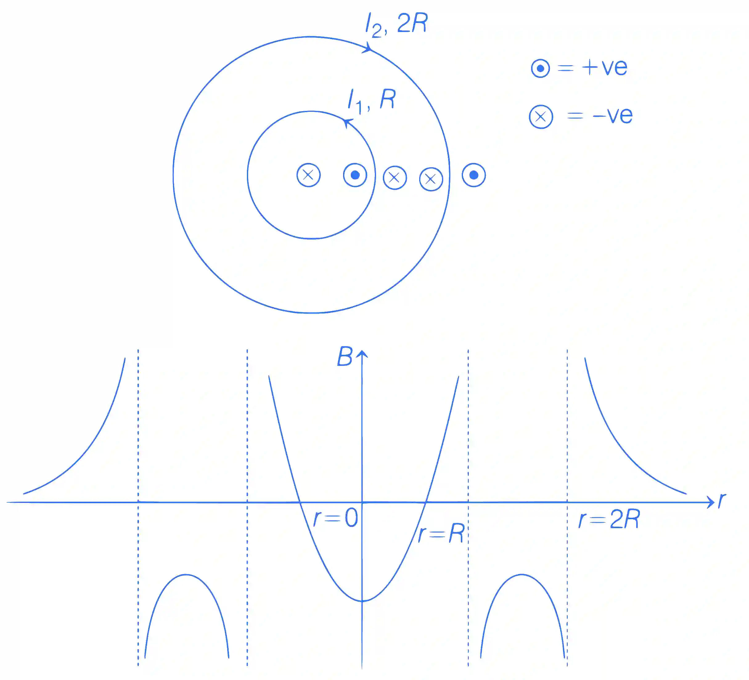 JEE Advanced 2021 Paper 2 Online Physics - Magnetism Question 29 English Explanation 4