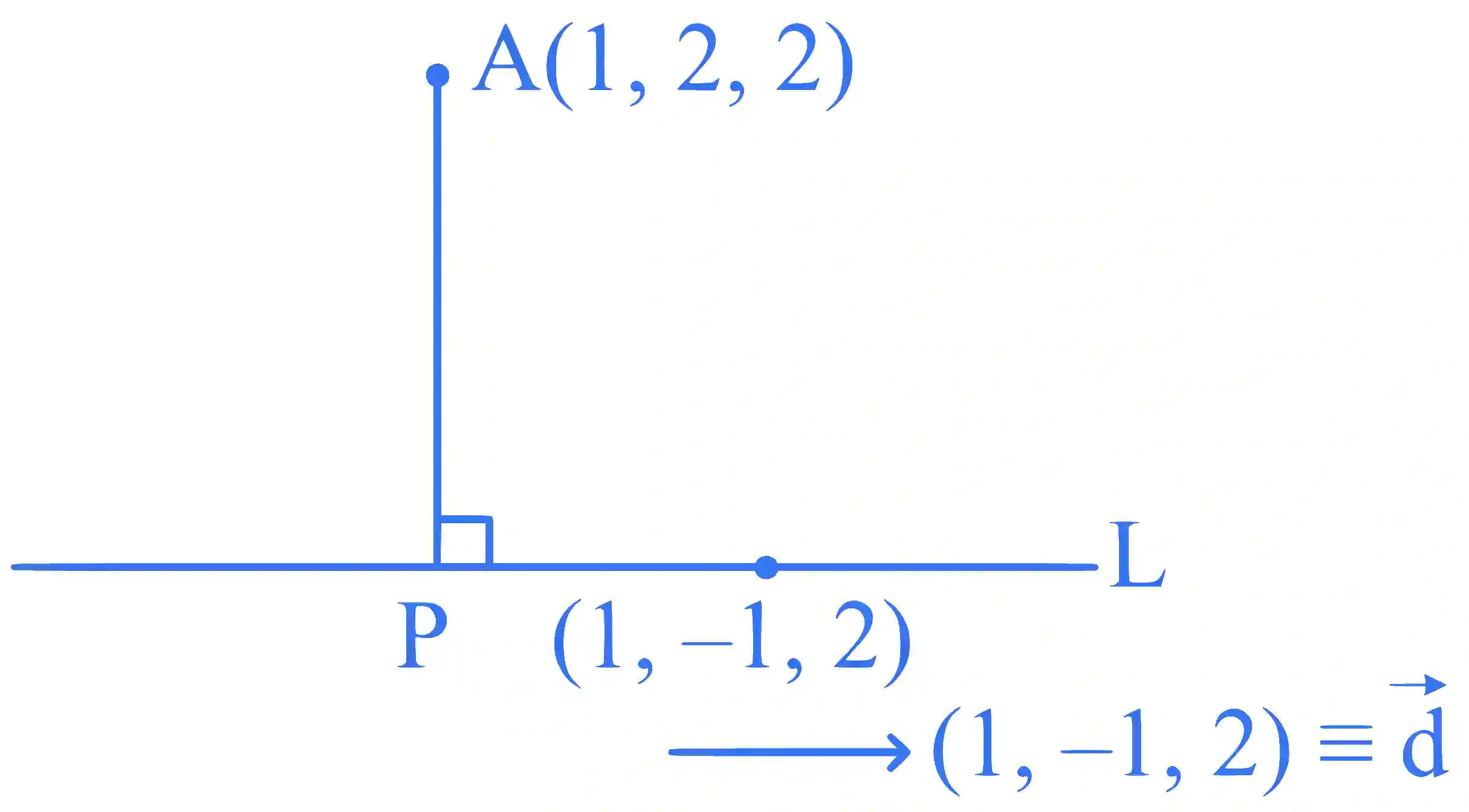 JEE Main 2025 (Online) 29th January Evening Shift Mathematics - 3D Geometry Question 14 English Explanation