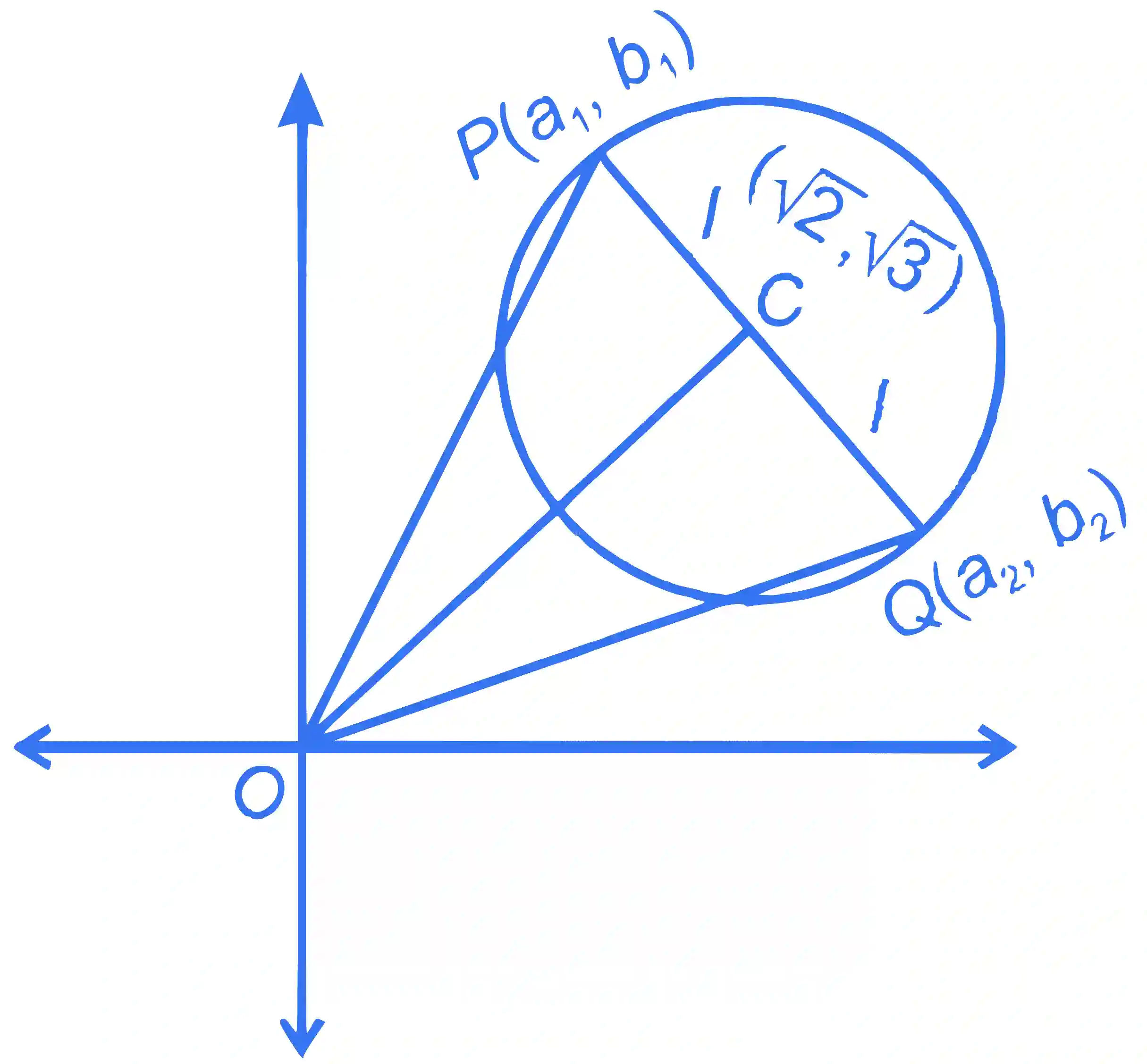 JEE Main 2023 (Online) 30th January Evening Shift Mathematics - Circle Question 43 English Explanation