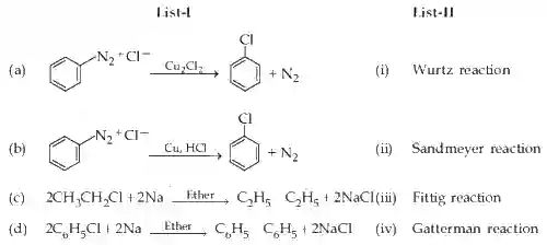 JEE Main 2021 (Online) 26th February Evening Shift Chemistry - Haloalkanes and Haloarenes Question 94 English