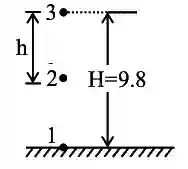JEE Main 2021 (Online) 27th August Evening Shift Physics - Motion in a Straight Line Question 57 English Explanation