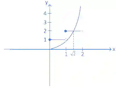 JEE Main 2023 (Online) 29th January Morning Shift Mathematics - Area Under The Curves Question 50 English Explanation 3