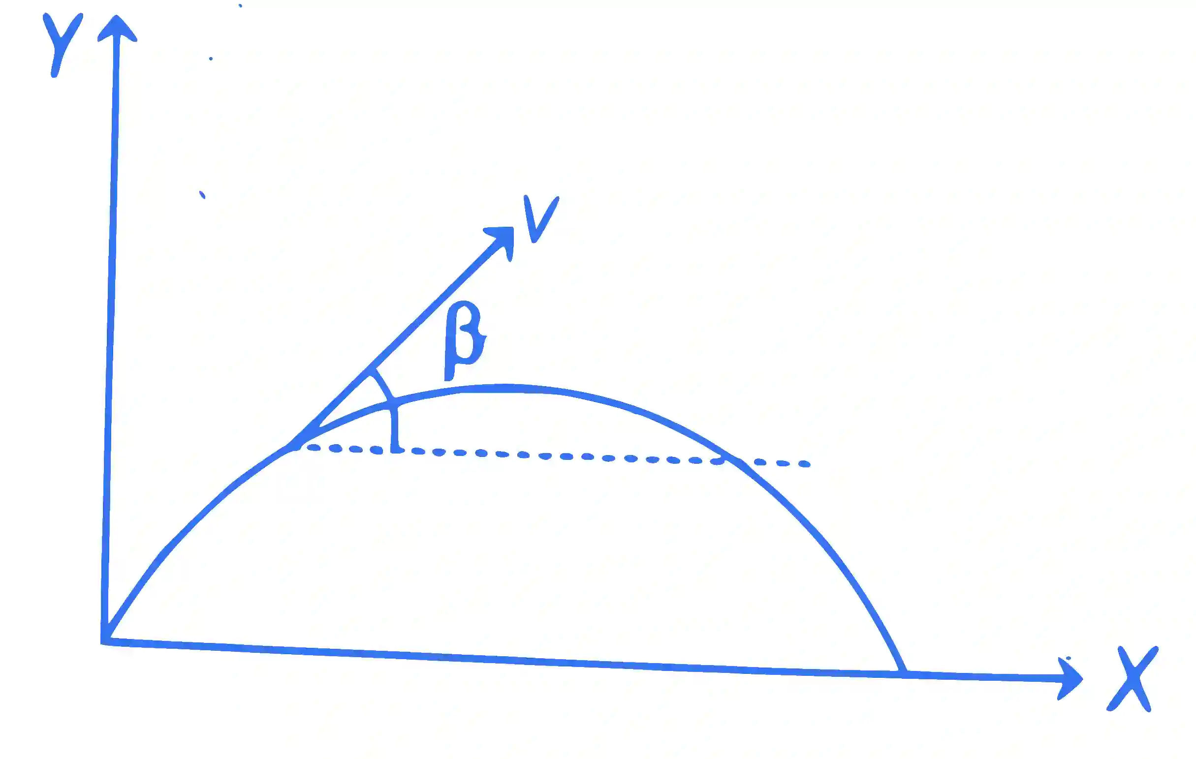 JEE Main 2022 (Online) 27th June Morning Shift Physics - Motion in a Plane Question 42 English Explanation 2