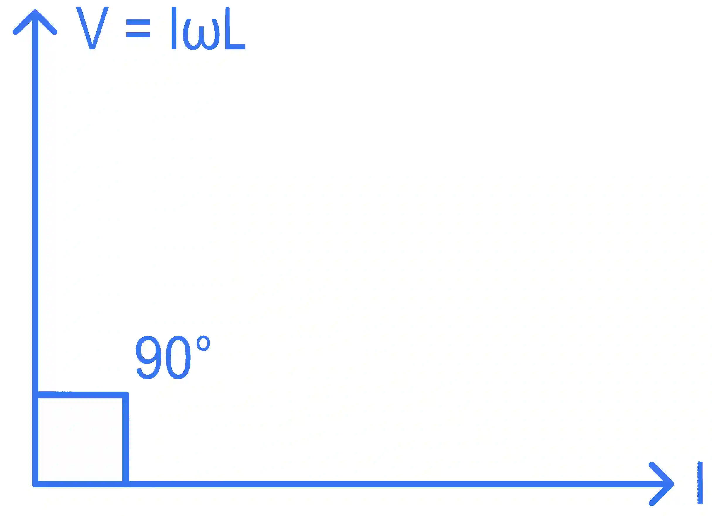 JEE Main 2022 (Online) 28th July Morning Shift Physics - Alternating Current Question 61 English Explanation