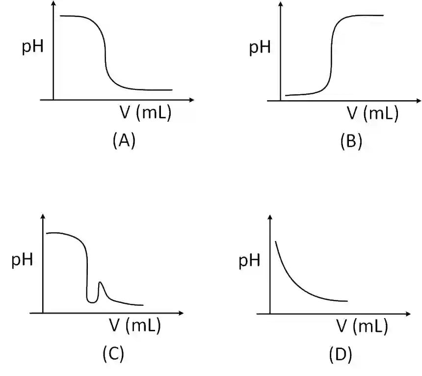 JEE Main 2019 (Online) 9th April Evening Slot Chemistry - Ionic Equilibrium Question 83 English