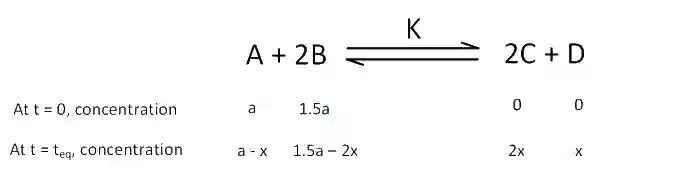 JEE Main 2019 (Online) 12th January Morning Slot Chemistry - Chemical Equilibrium Question 74 English Explanation