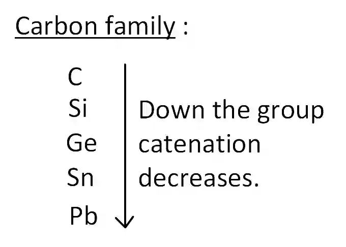 JEE Main 2019 (Online) 12th January Evening Slot Chemistry - p-Block Elements Question 181 English Explanation