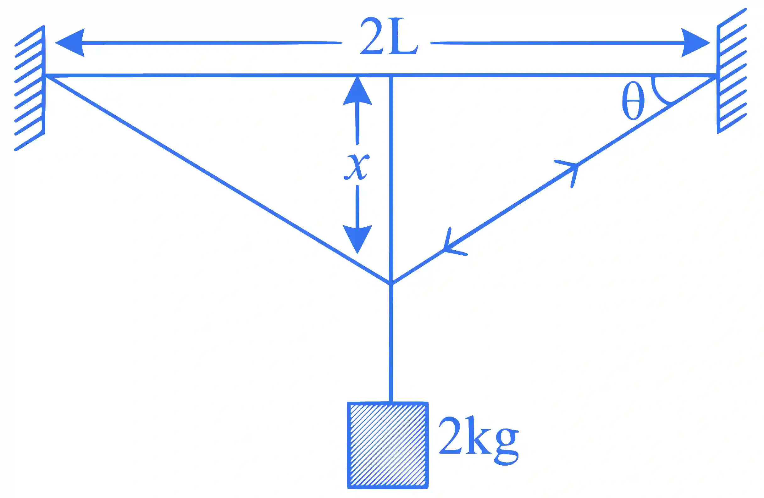 JEE Main 2024 (Online) 6th April Evening Shift Physics - Properties of Matter Question 19 English