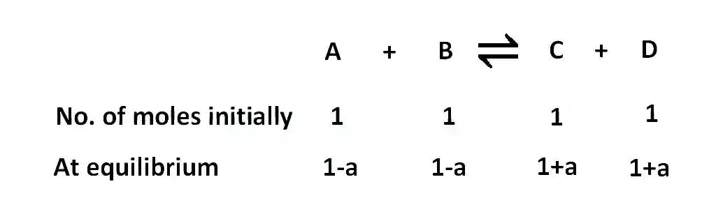 JEE Main 2016 (Offline) Chemistry - Chemical Equilibrium Question 84 English Explanation