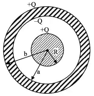 JEE Main 2021 (Online) 26th August Morning Shift Physics - Electrostatics Question 119 English Explanation 2