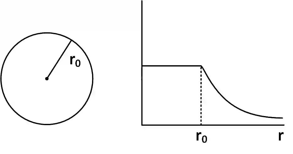 JEE Main 2019 (Online) 11th January Morning Slot Physics - Electrostatics Question 179 English
