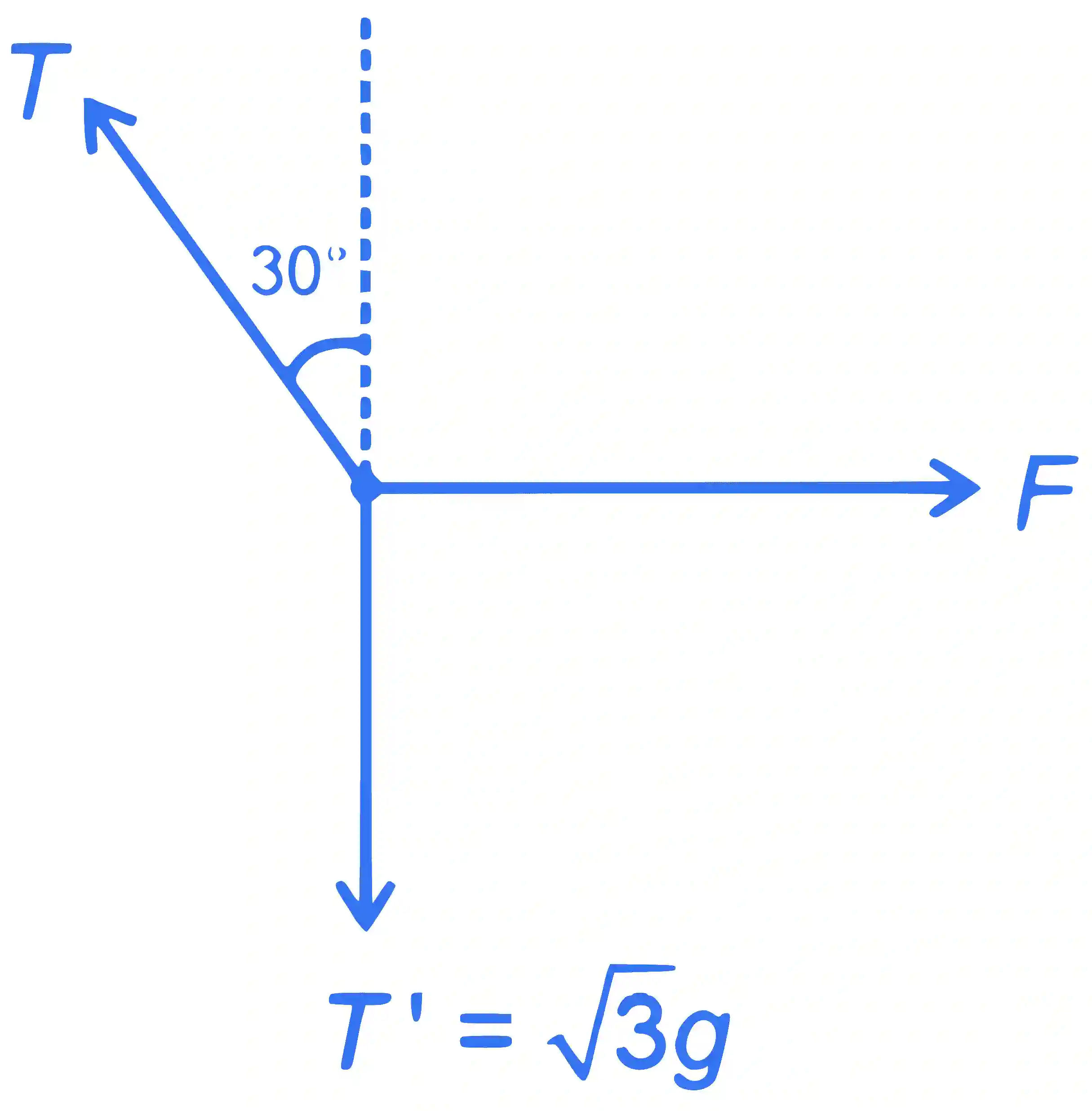 JEE Main 2023 (Online) 30th January Evening Shift Physics - Laws of Motion Question 36 English Explanation