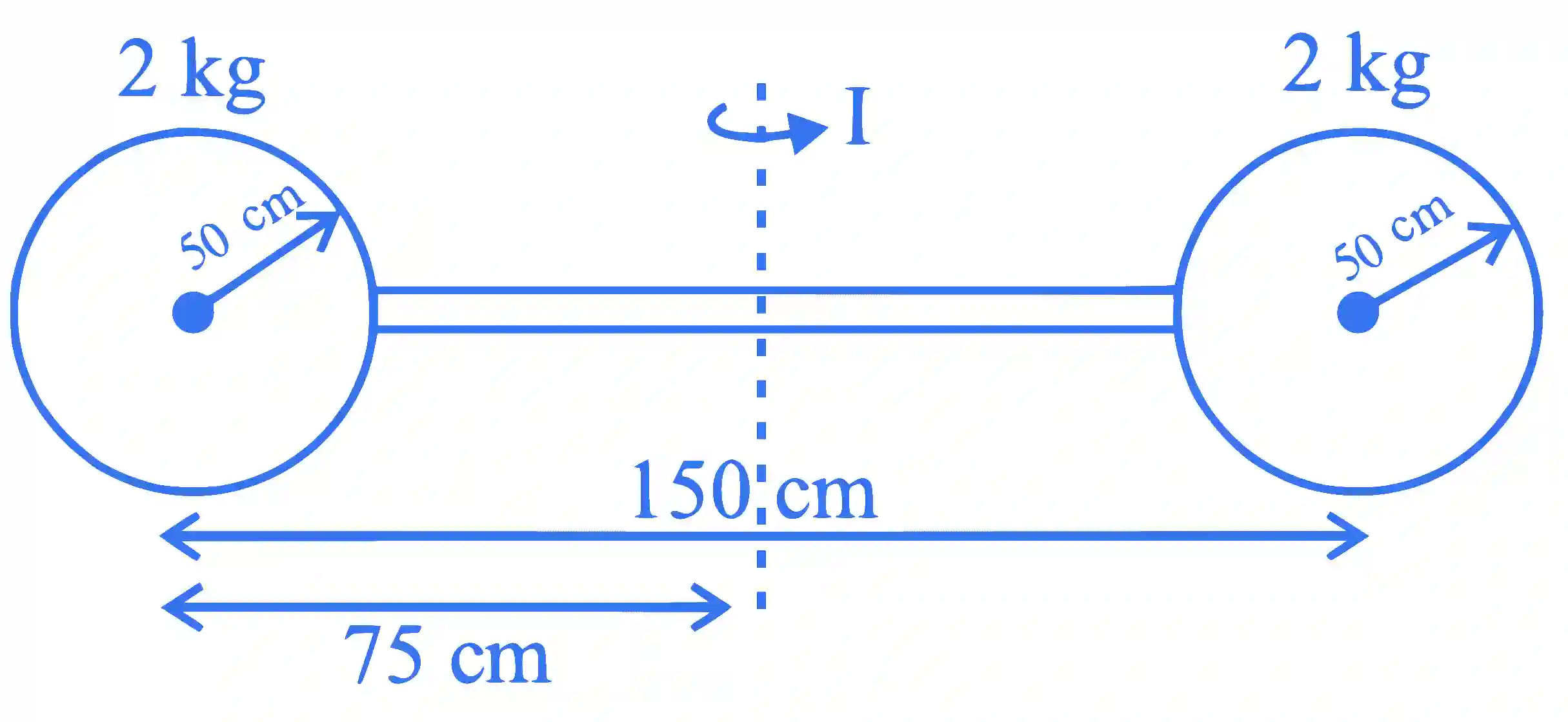 JEE Main 2024 (Online) 31st January Evening Shift Physics - Rotational Motion Question 27 English Explanation