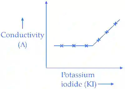 JEE Advanced 2013 Paper 2 Offline Chemistry - Electrochemistry Question 25 English Explanation 2