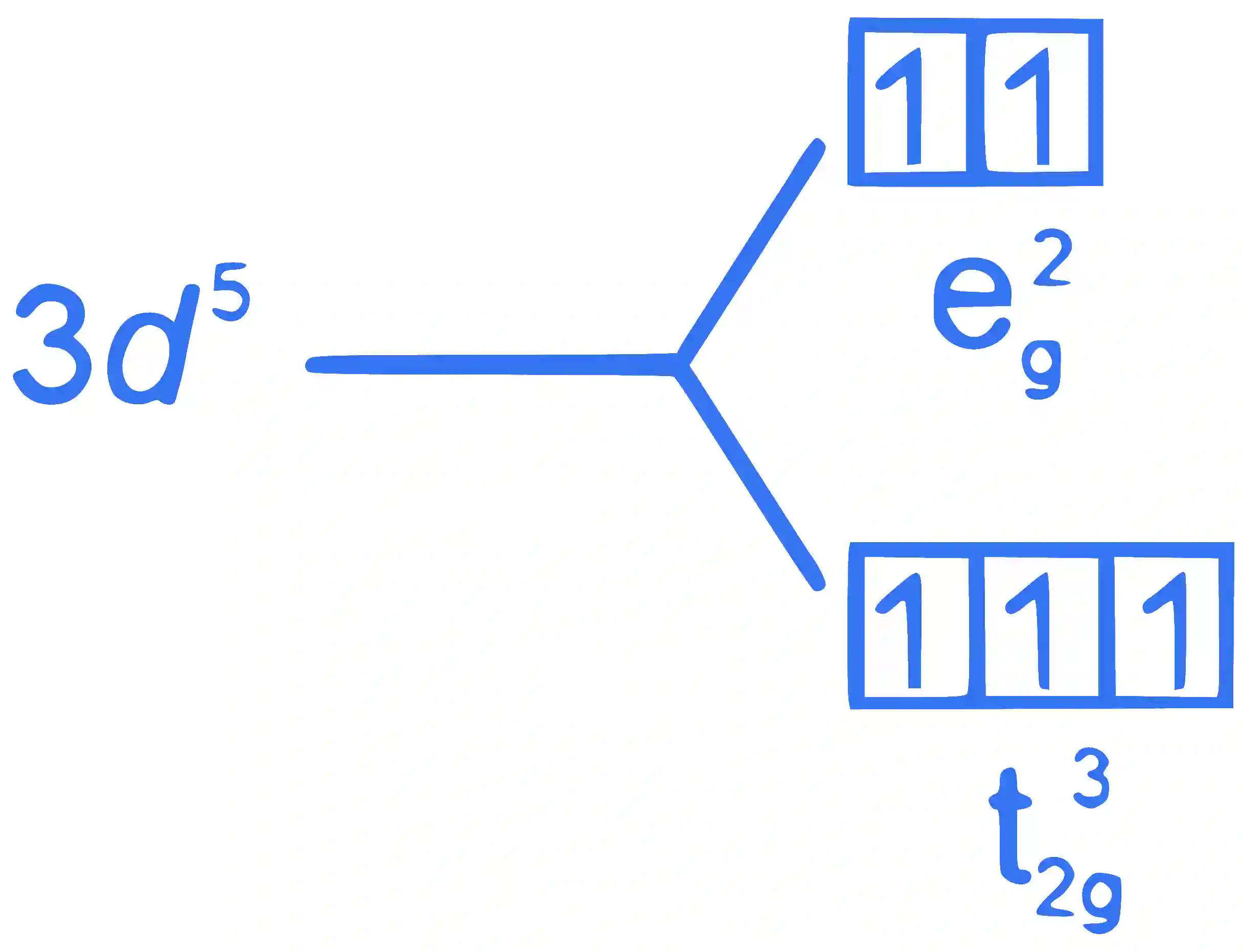 JEE Advanced 2023 Paper 1 Online Chemistry - Coordination Compounds Question 7 English Explanation 2