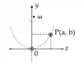 JEE Main 2020 (Online) 2nd September Morning Slot Physics - Circular Motion Question 55 English