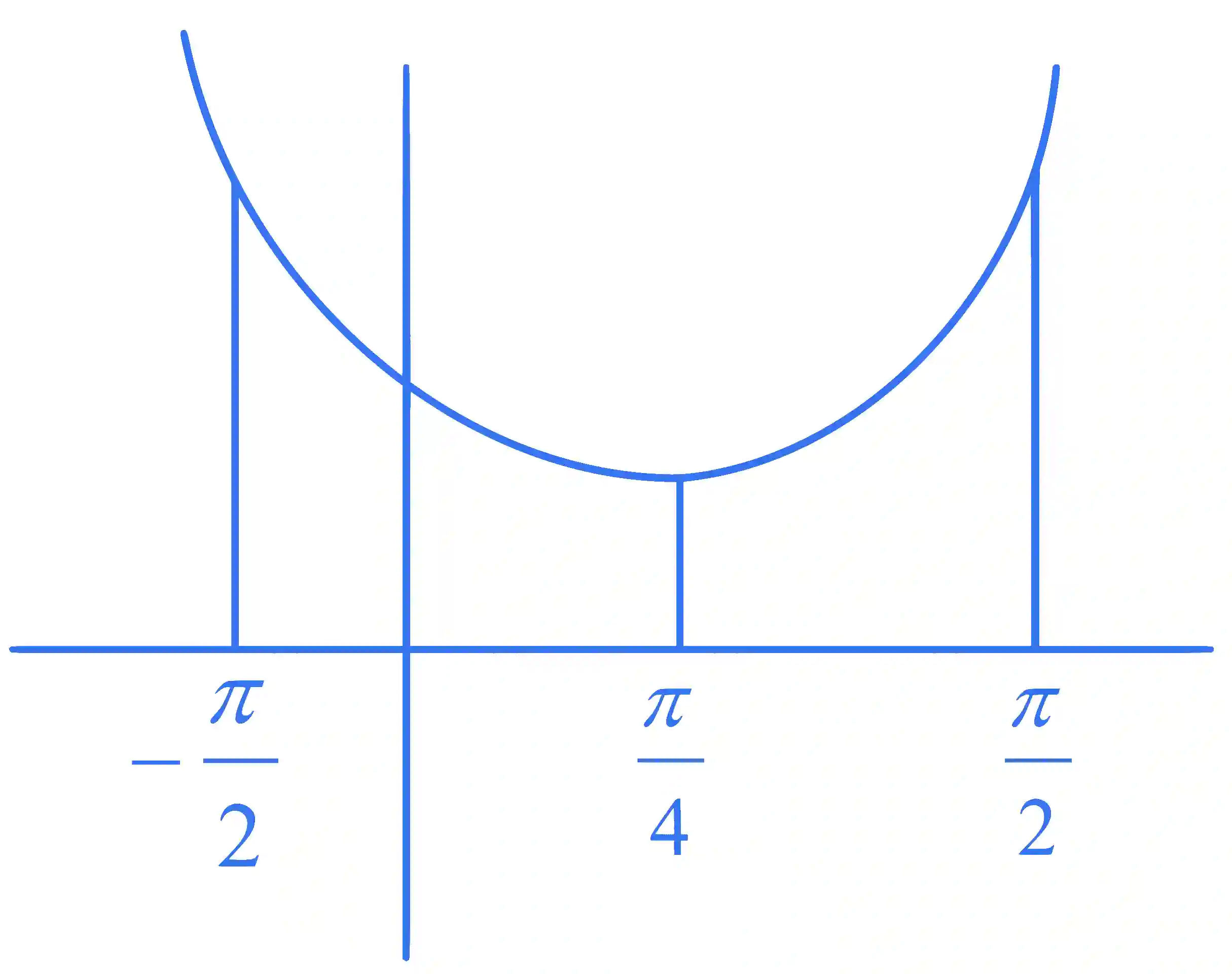 JEE Main 2022 (Online) 24th June Morning Shift Mathematics - Inverse Trigonometric Functions Question 39 English Explanation
