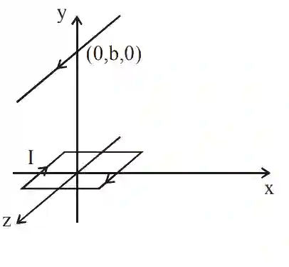 JEE Main 2020 (Online) 6th September Evening Slot Physics - Magnetic Effect of Current Question 124 English Explanation 1